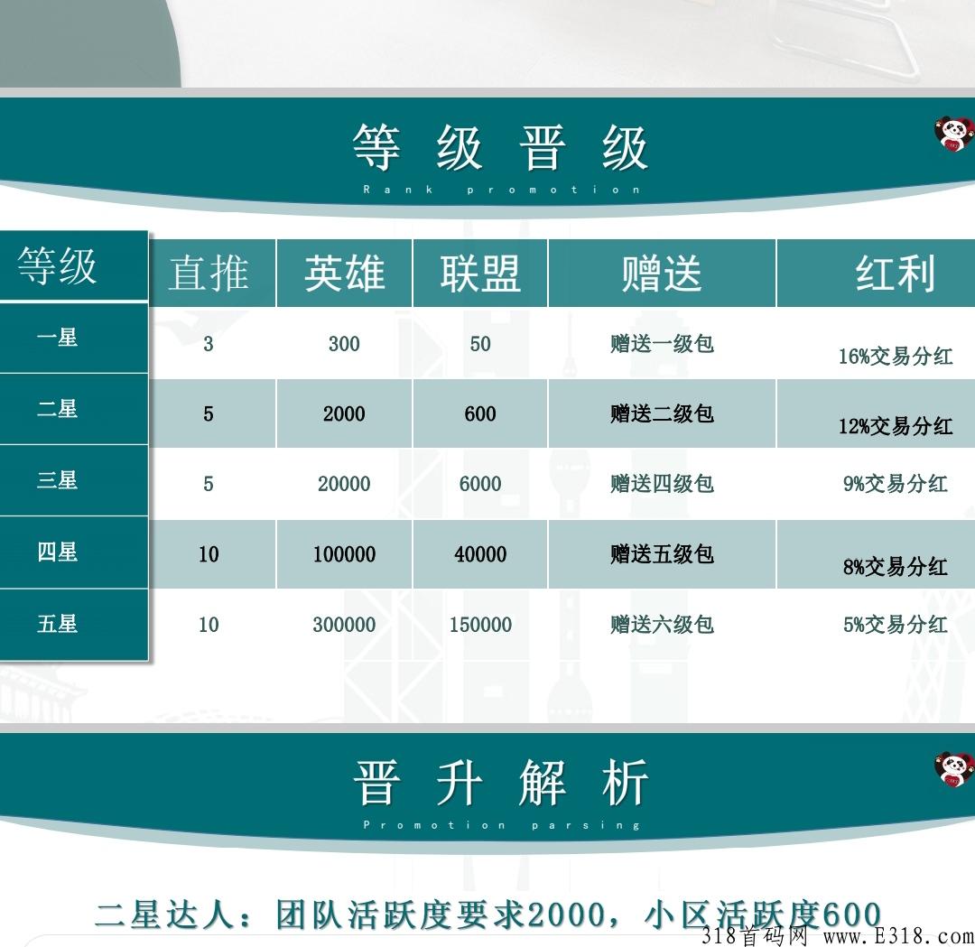 下月神级项目《邮喜熊猫》强势裘，现招募市场部，首码刚出