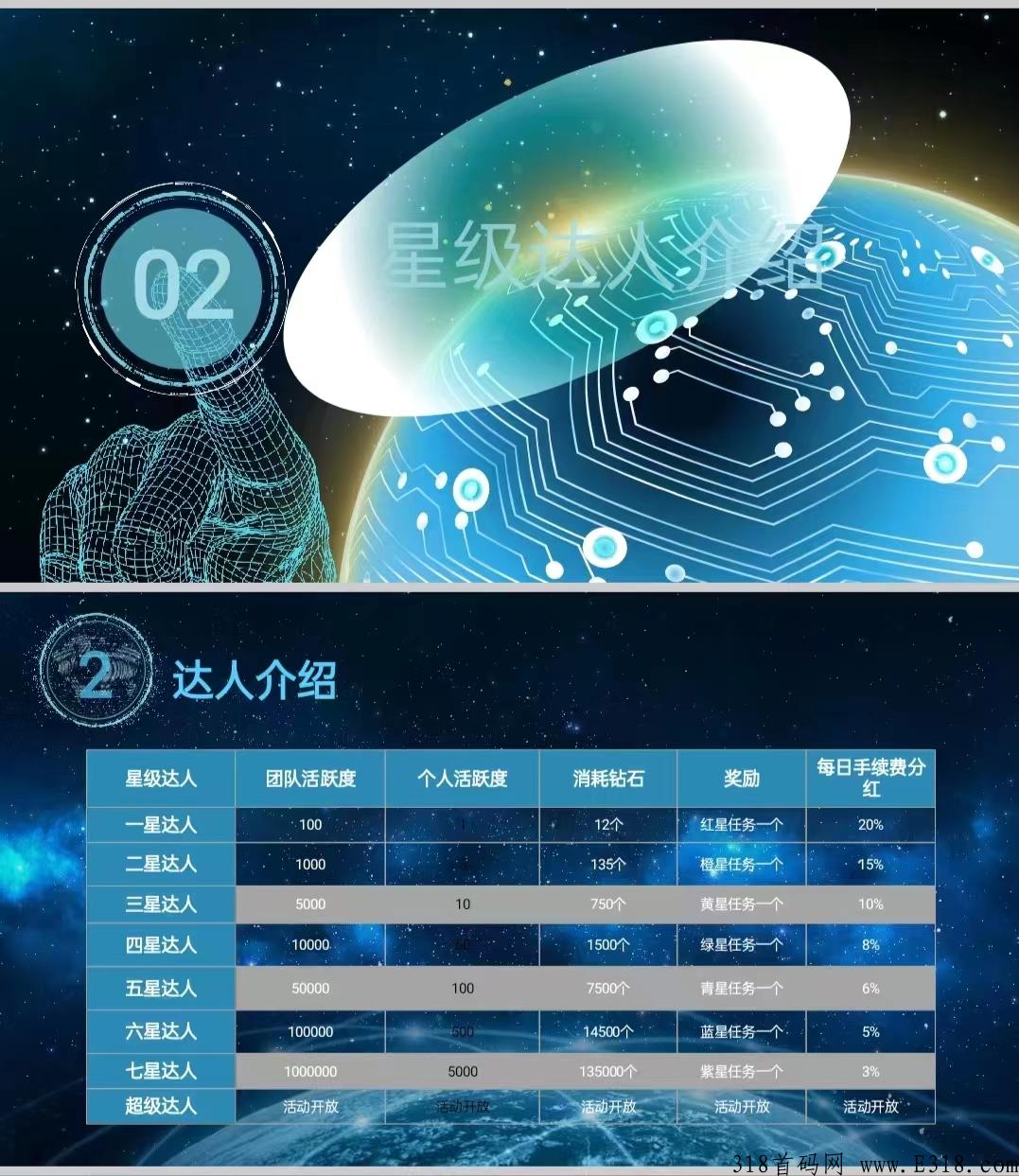 未来之星，复投永久扶持