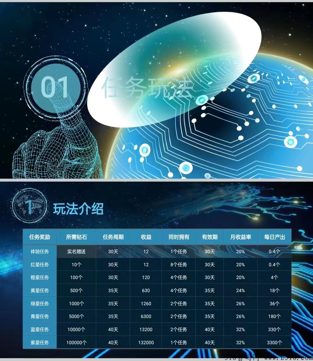 未来之星，复投永久扶持