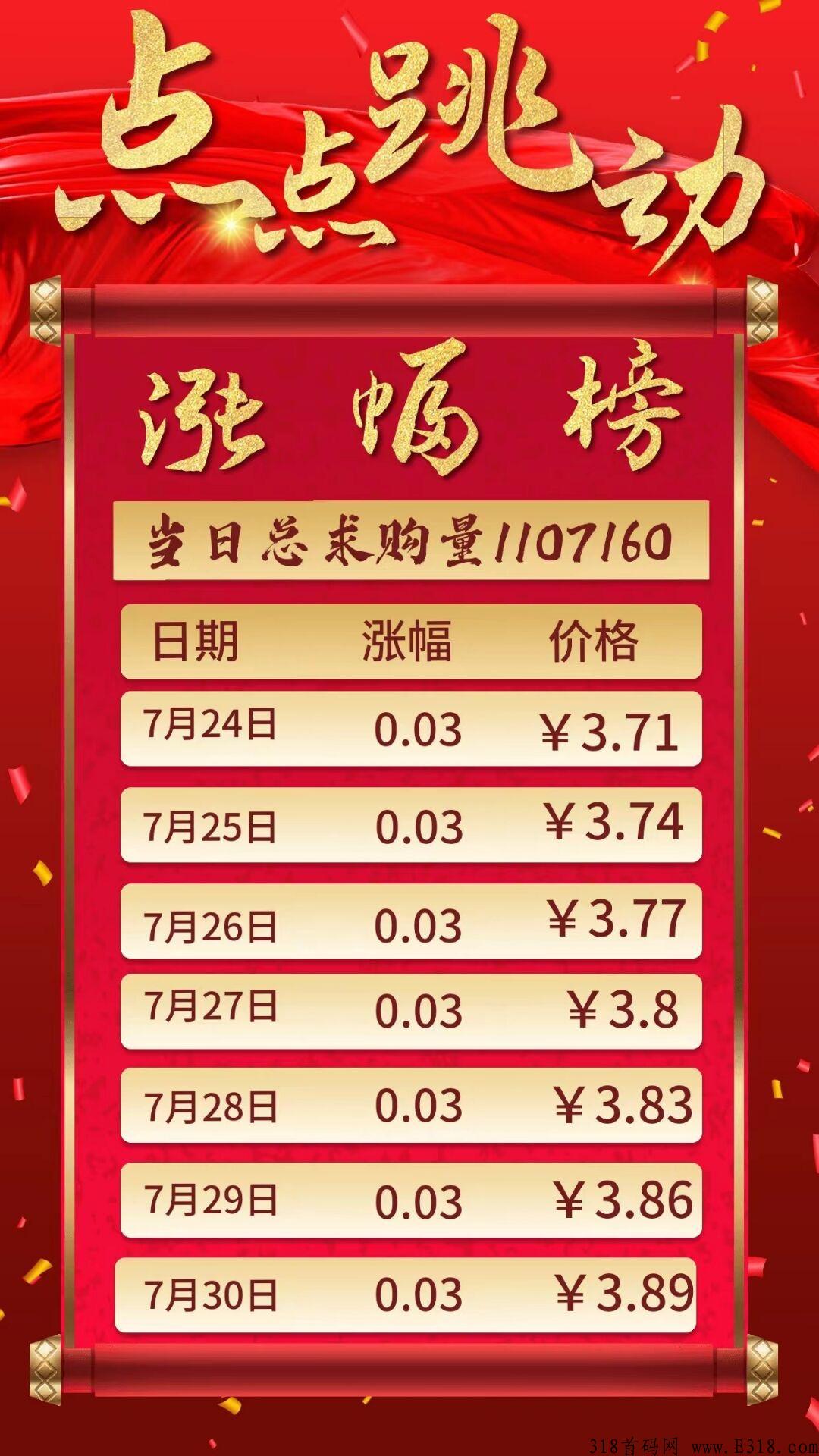 点点跳动，首码排线，永久兜底，可以秒变现
