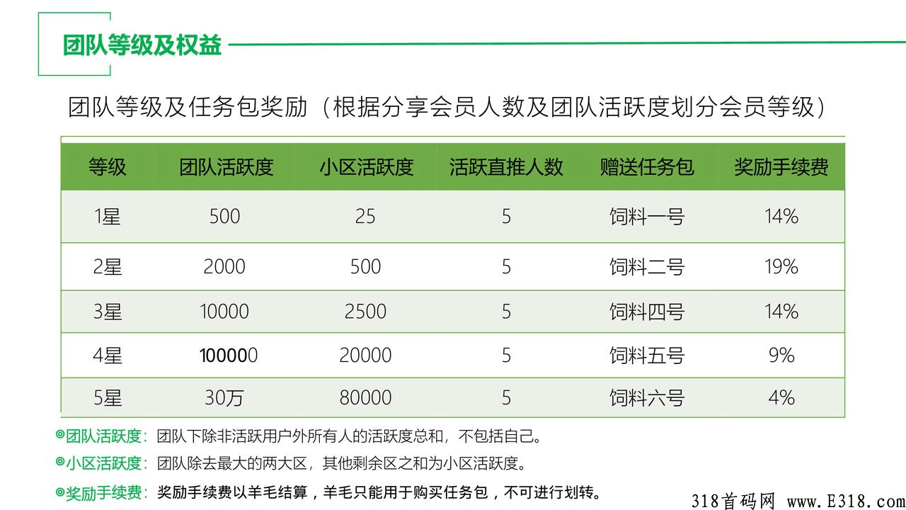 哇塞羊好多官方首码项目万人排线，一个有63亩项目用地支撑的零创平台