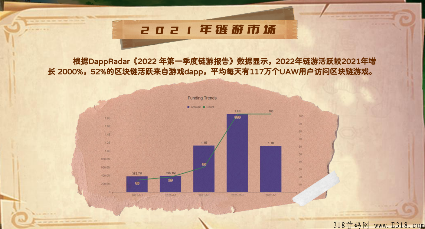 元国度全新火爆上线的链游，每日赚米，稳！