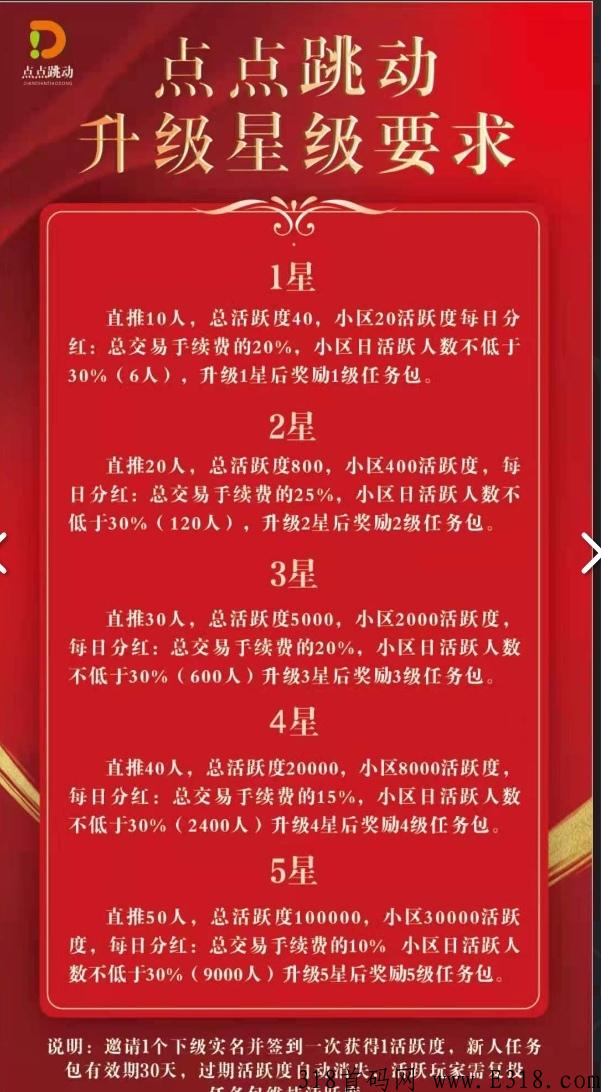 点点跳动，今年最大黑马来袭，卷轴模式