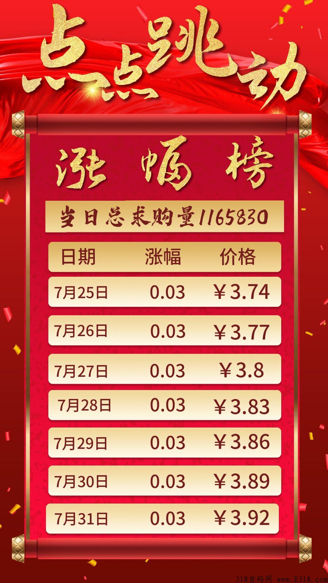 点点跳动，今年最大黑马来袭，卷轴模式