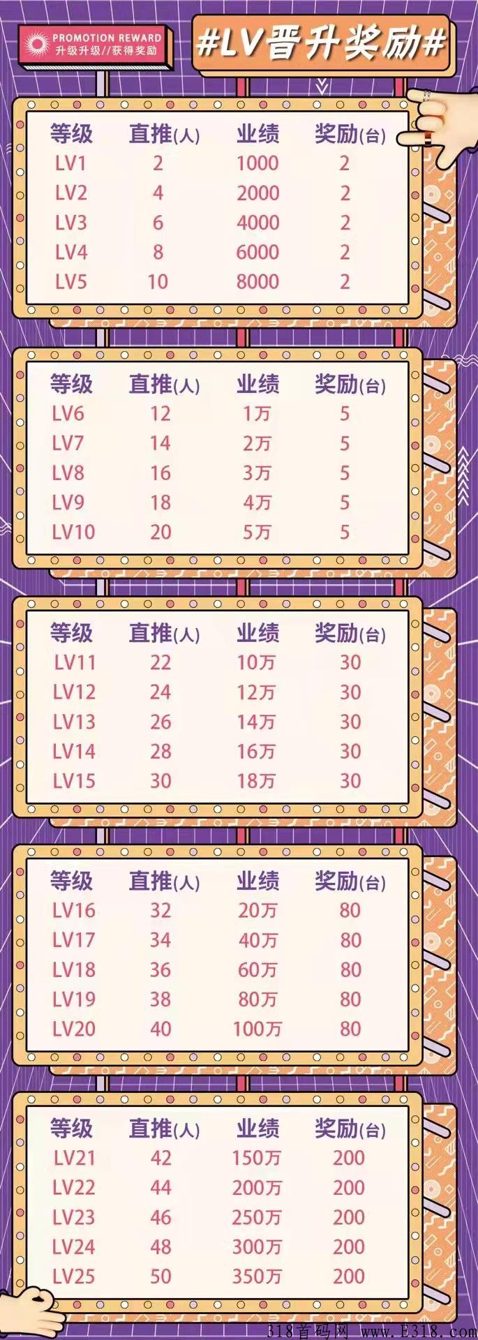 趣玩盲盒，首码即将火爆市场，点对方交易长久稳定！