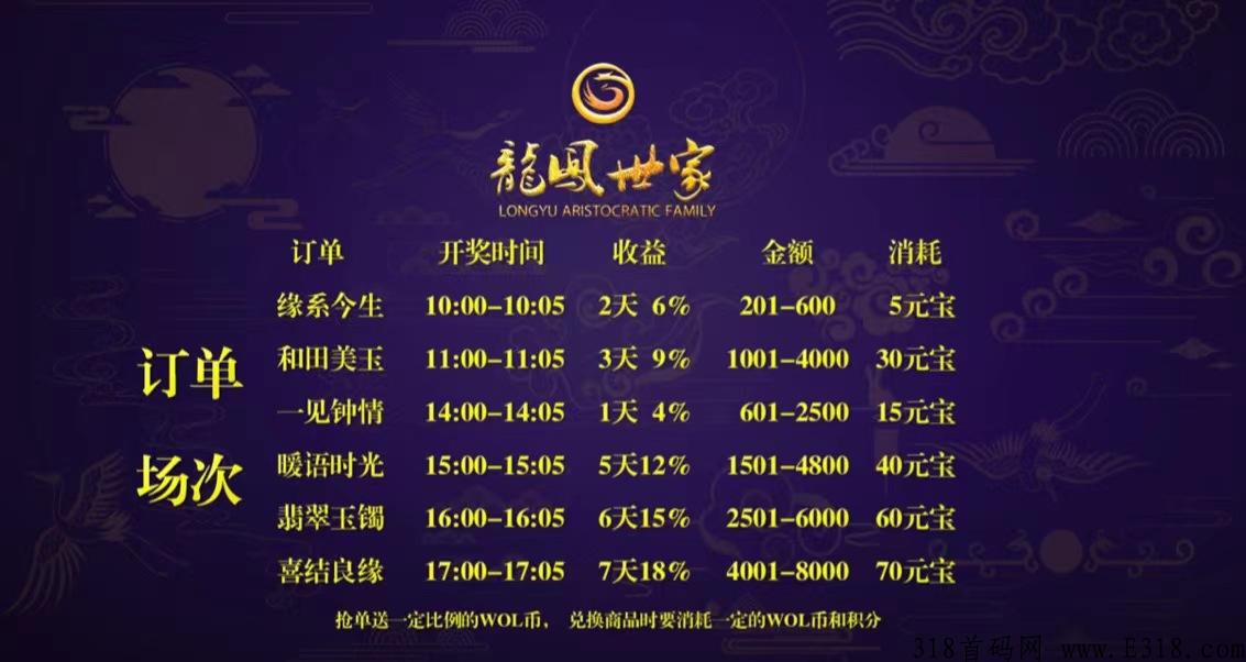 下月只认准龙凤世家，2022巅峰之作