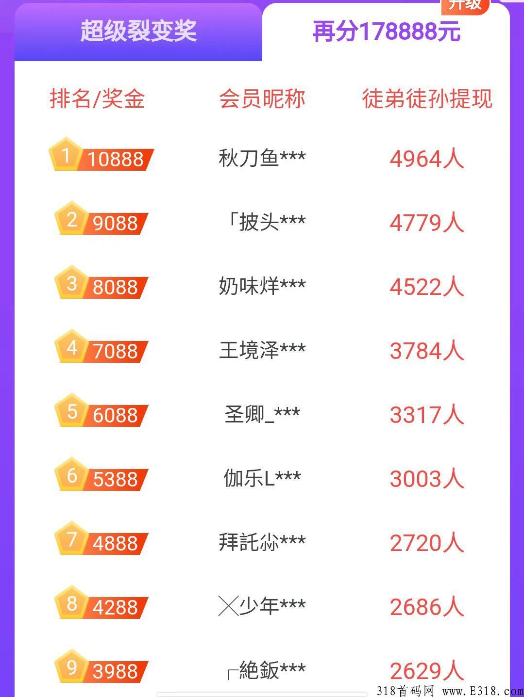 趣闲赚2022最靠谱的项目，轻松赚米，有一部智能手机即可操作！