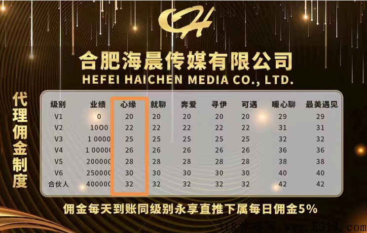 心缘app聊天怎么赚米？公开网友每日收益提现秒到是真的吗