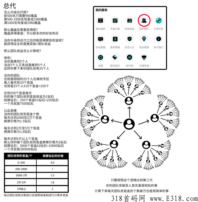 乐店樂店box，互助抢单众筹模式，火爆上线对接首码团队