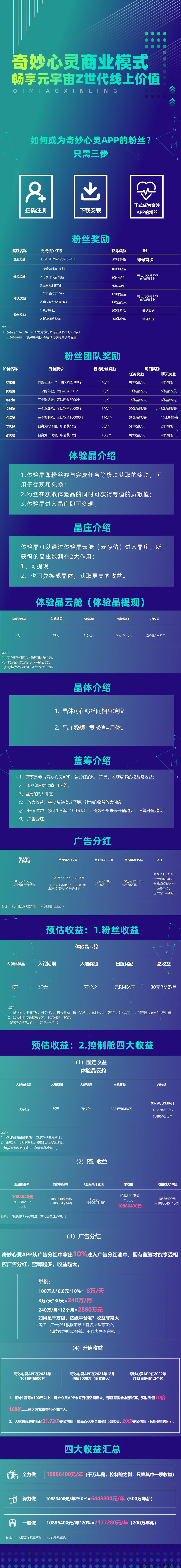 奇妙心灵元宇宙即将上线
