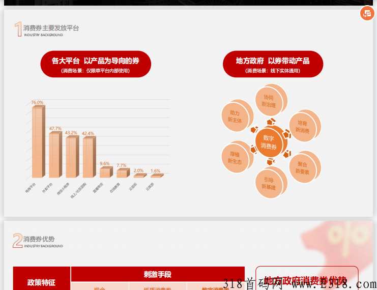 不是盘！稳定项目“抢券吧”强势来袭，对接总部，扶持高