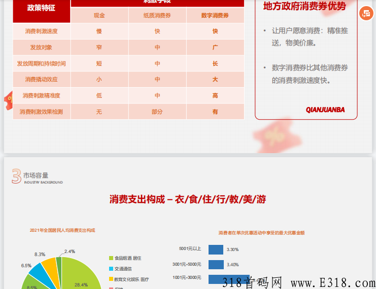 不是盘！稳定项目“抢券吧”强势来袭，对接总部，扶持高