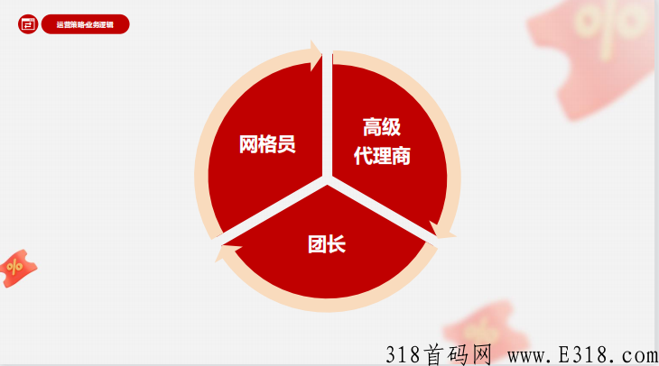 不是盘！稳定项目“抢券吧”强势来袭，对接总部，扶持高