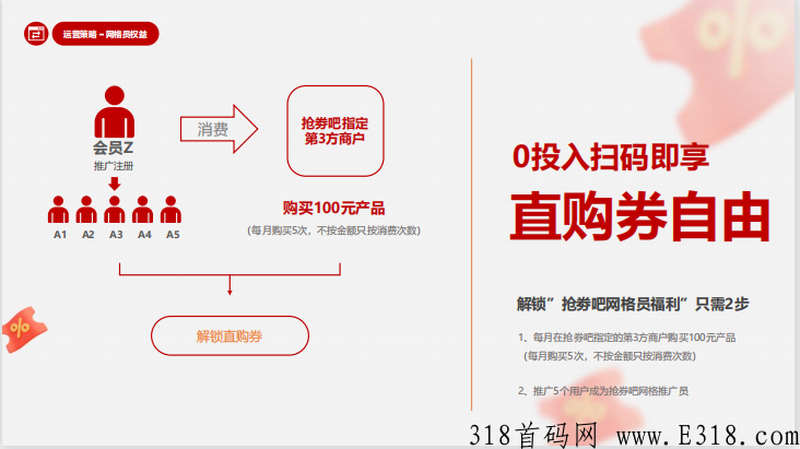 不是盘！稳定项目“抢券吧”强势来袭，对接总部，扶持高