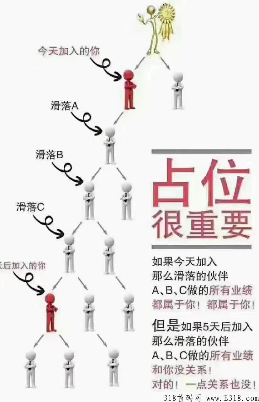 众诚优选，火爆上线，全网最高福利，最高待遇，首批加入人人赚米