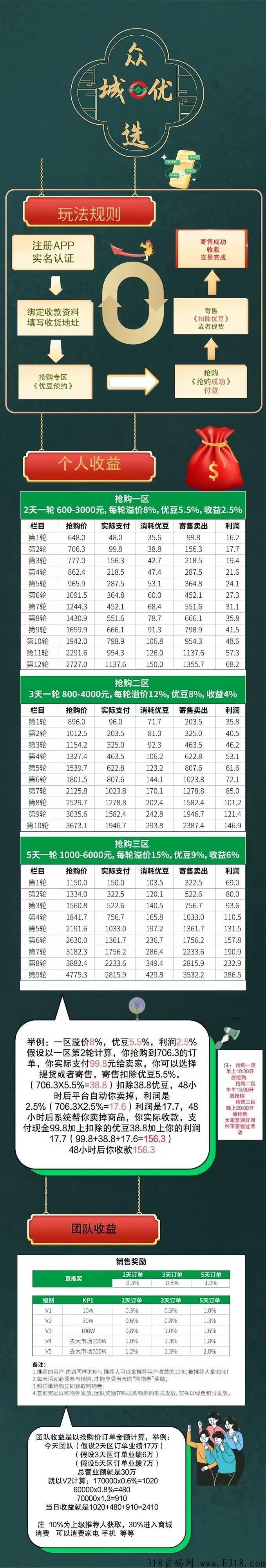 众城优选，新项目即将上线，这次带你飞，开启赚米模式