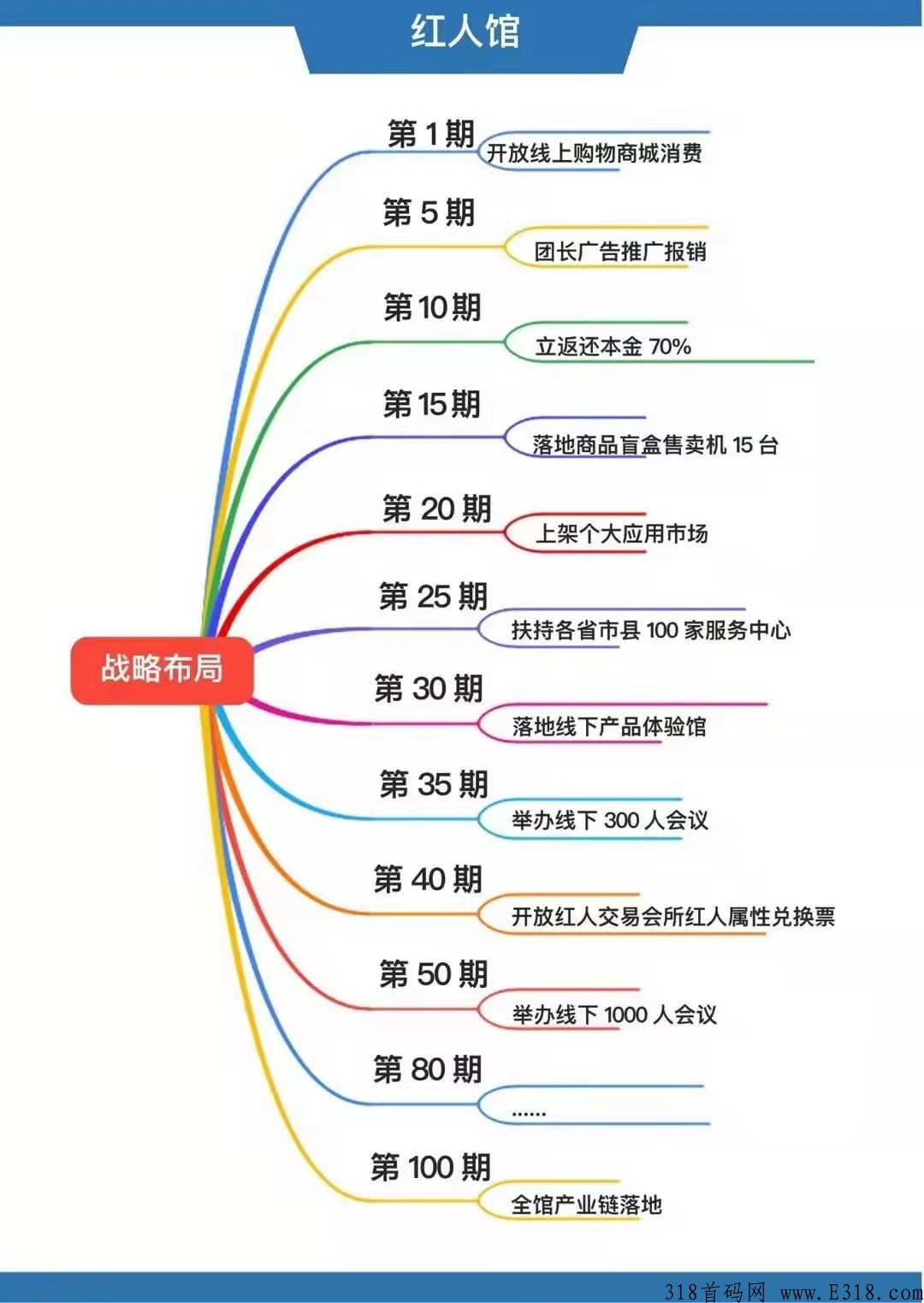 红人馆即将上线，长期稳定的项目，每天轻松赚米