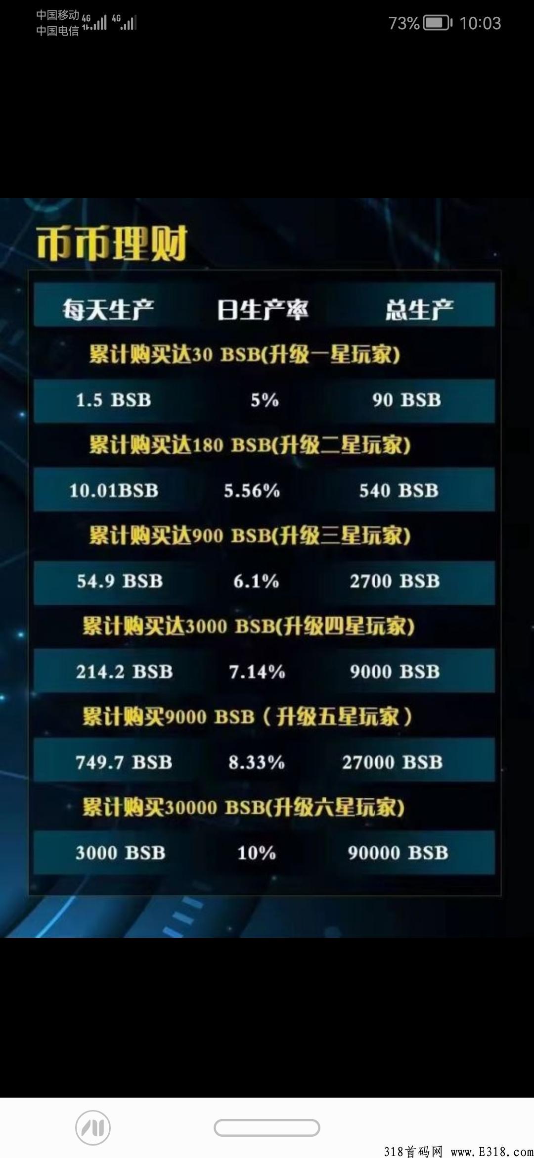 Bsb注册送奖励 Bsb注册送奖励