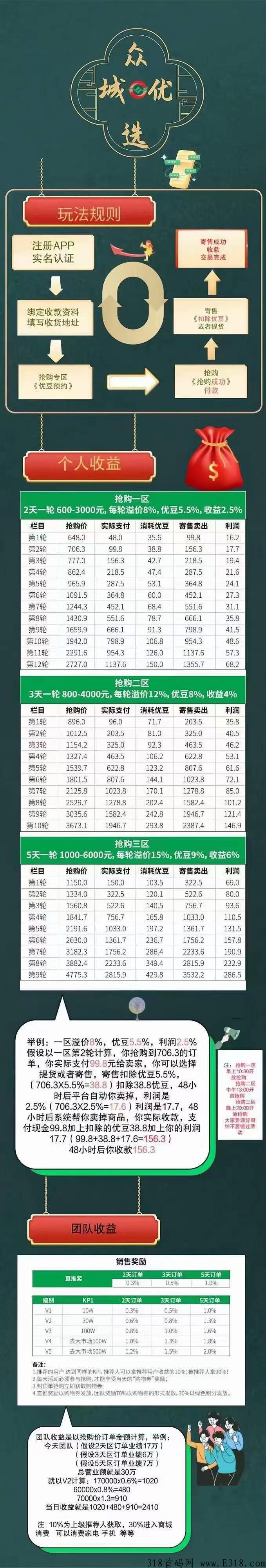 众城优选系统，城集团联合孵化的超级电商平台,轻松赚米