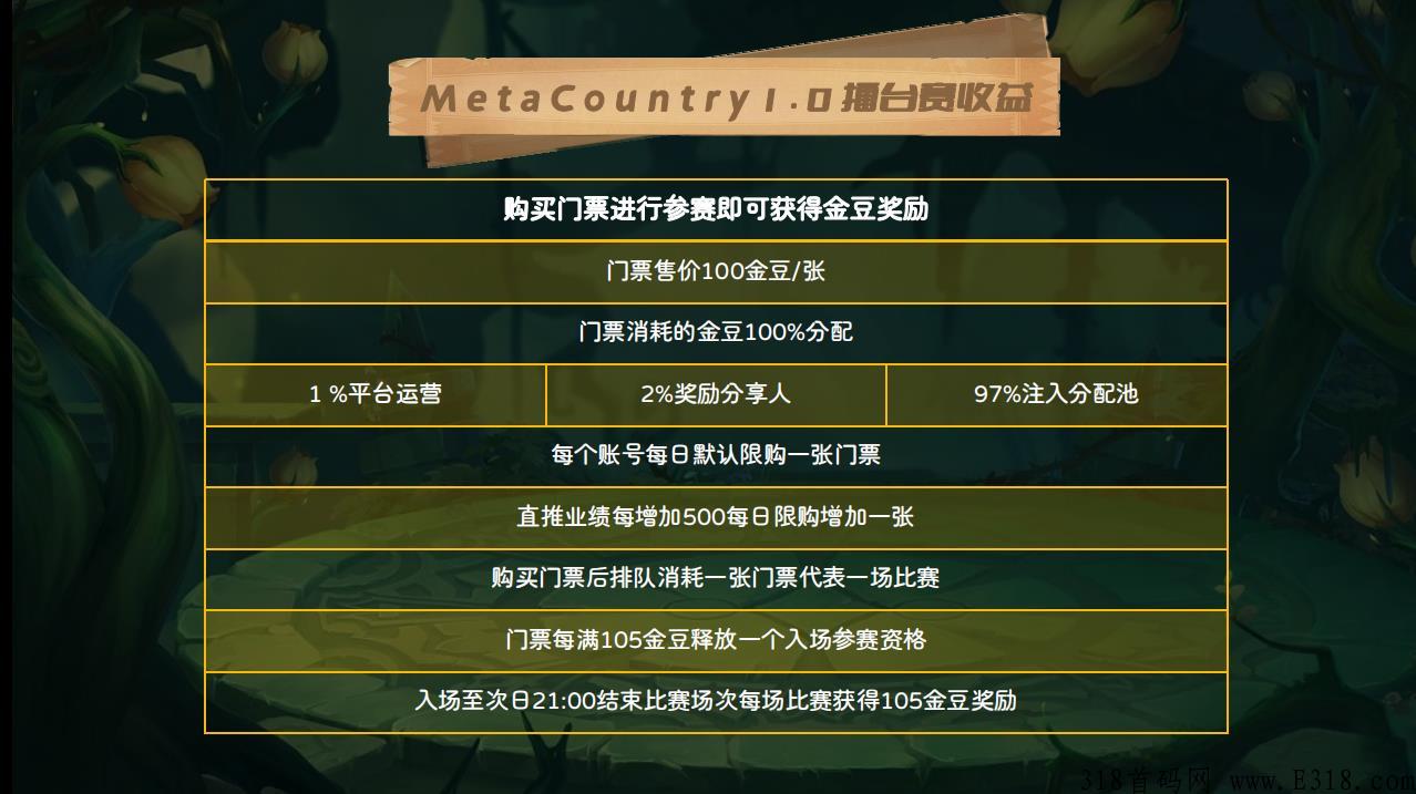 元国度，2022最强链游元国度火爆招募中