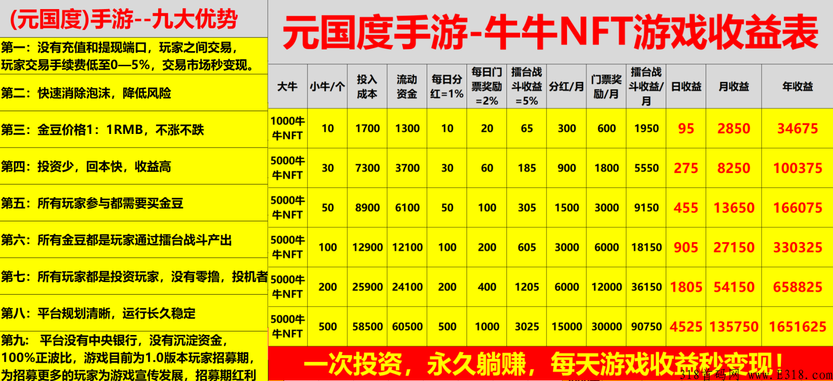 元国度，2022最强链游元国度火爆招募中