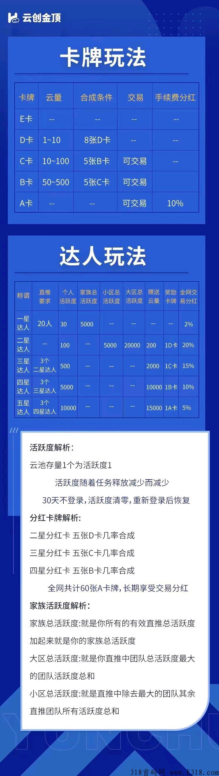 首码，云创金顶，海浪模式，预计开盘价高，速度上车吃肉