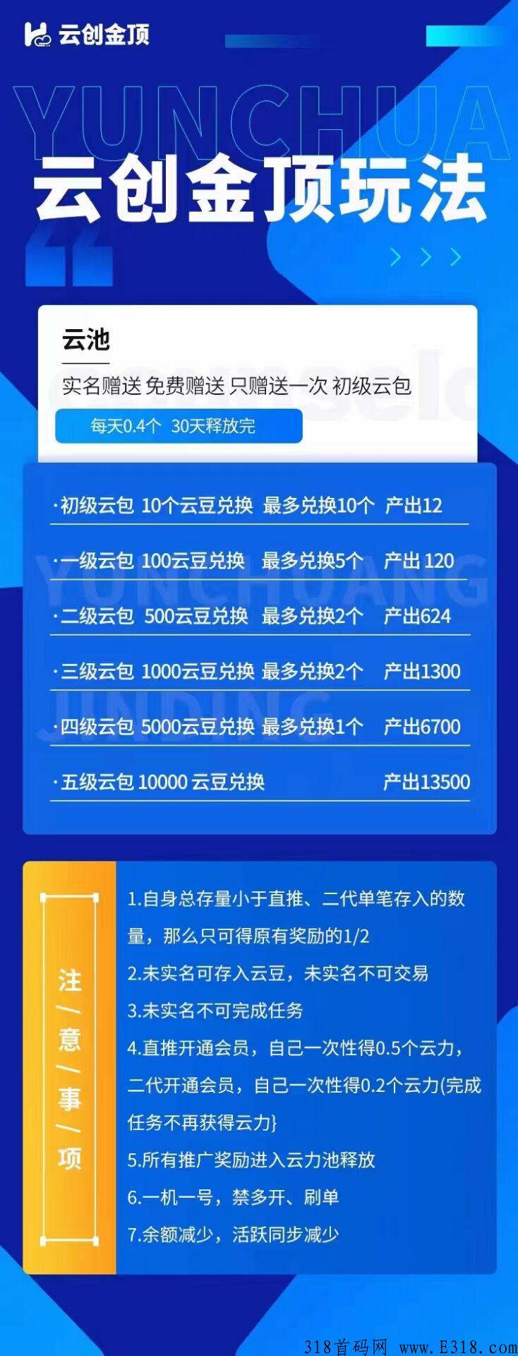 首码，云创金顶，海浪模式，预计开盘价高，速度上车吃肉