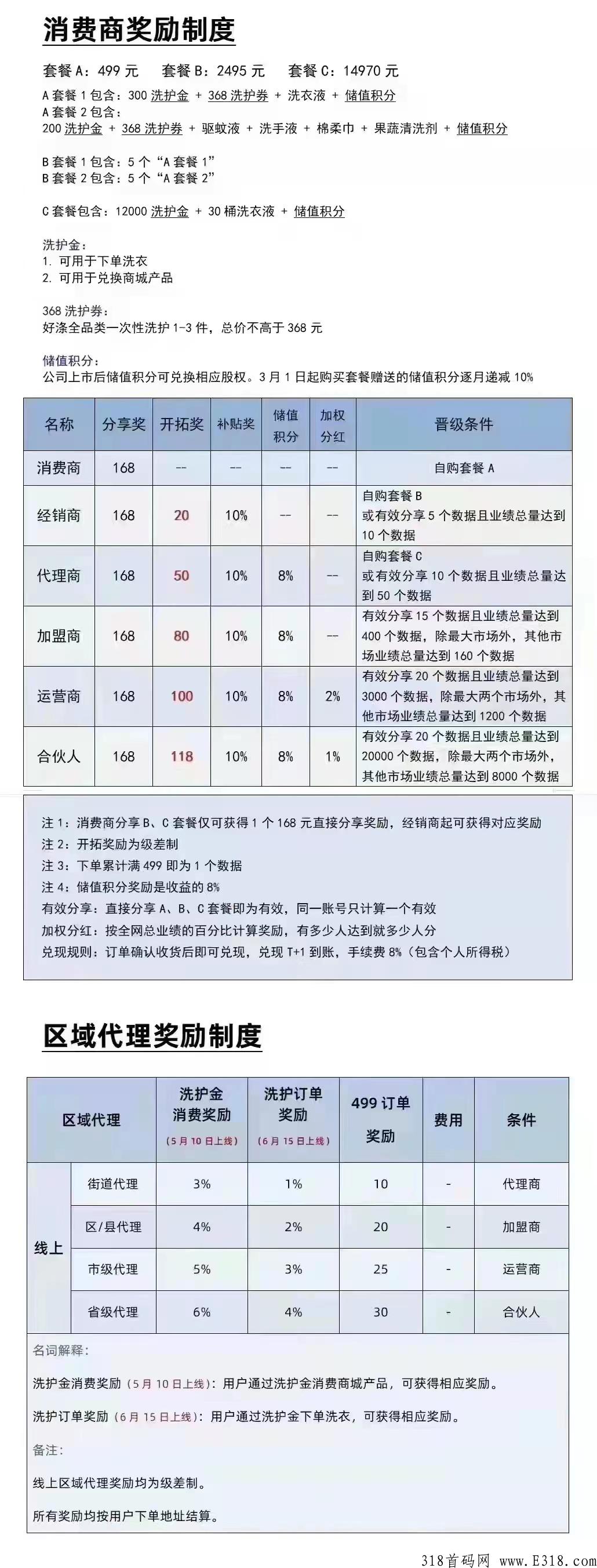 好涤优选，一份长久的事业，不一样的盈利模式！