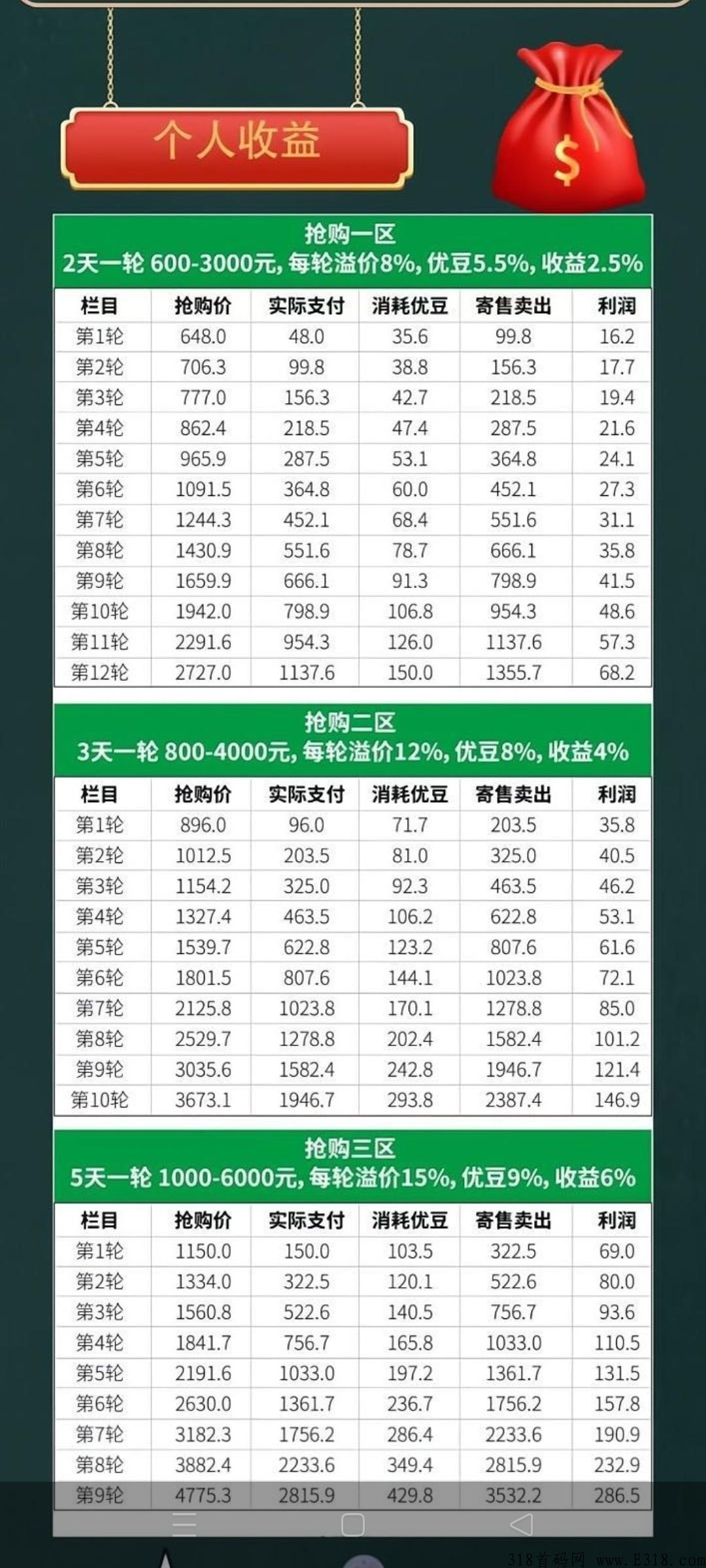 《众城优选》公司对接，本月全新竞拍模式，全面招商