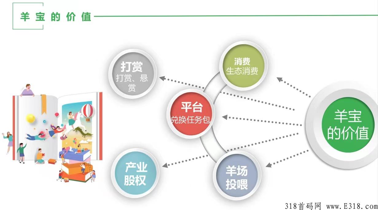 哇塞羊好多首码已上线，要找新项目的可以看过来！