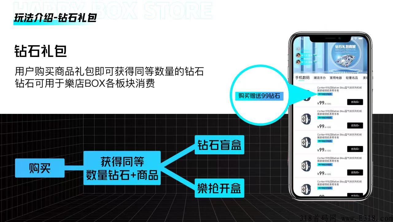 樂店box乐店首码，已实地考察对接全网团队长
