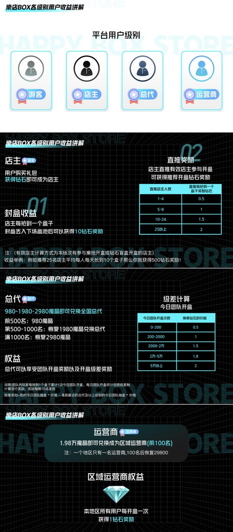 樂店box乐店首码，已实地考察对接全网团队长