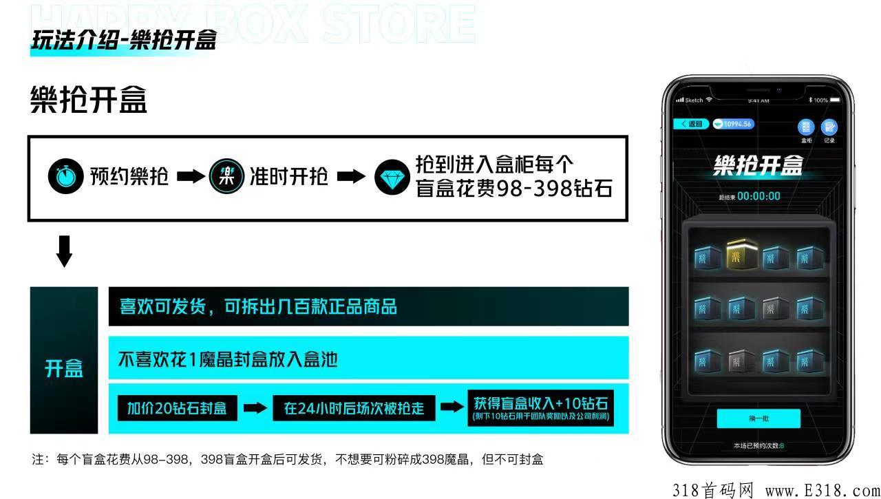 樂店box乐店首码，已实地考察对接全网团队长
