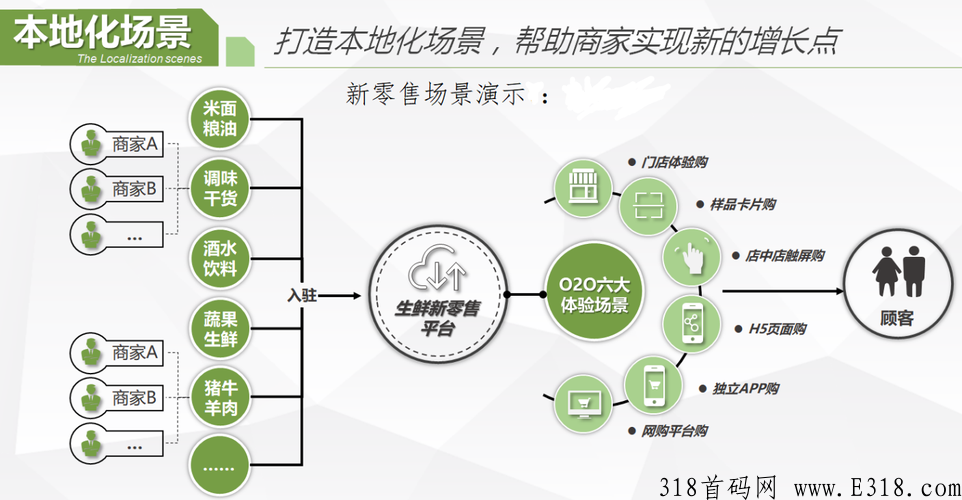 深度解析新零售的商业模式，助力传统数字经济转型