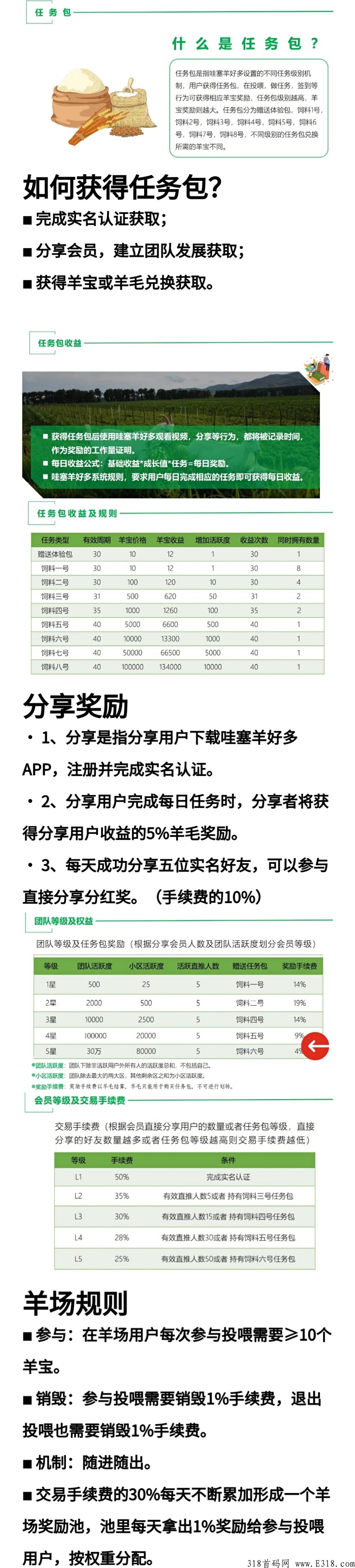 哇塞羊好多首码，即将正式上线，抢占市场，每天一个视频完成任务