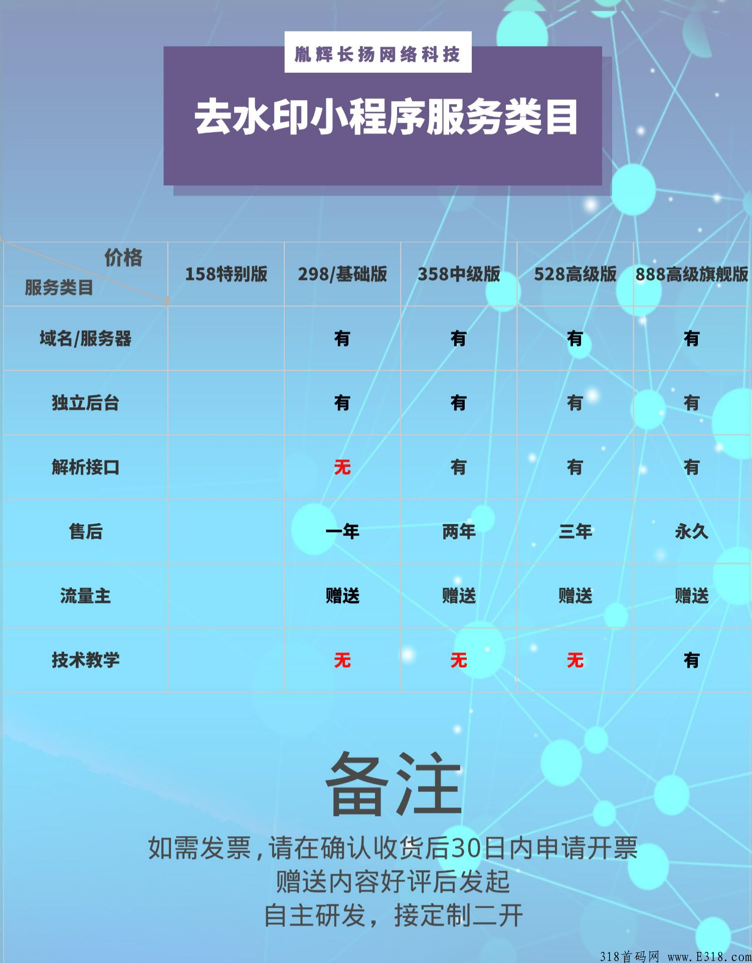 去水印+影视在线播放小程序，最长久最稳定收益的副业项目！