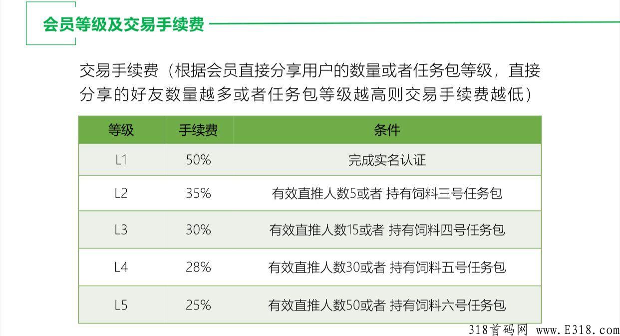 哇塞羊好多怎么注册？邀请码是多少？