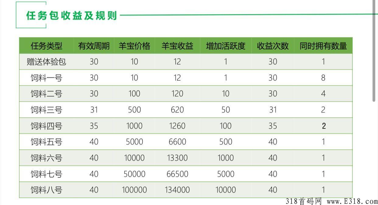 哇塞羊好多怎么注册？邀请码是多少？