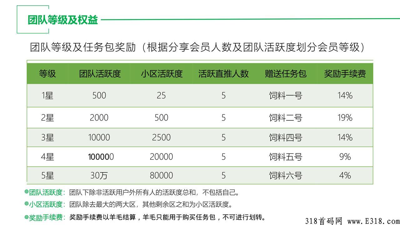 最强首码项目，哇塞羊好多即将上线，快来一起赚米