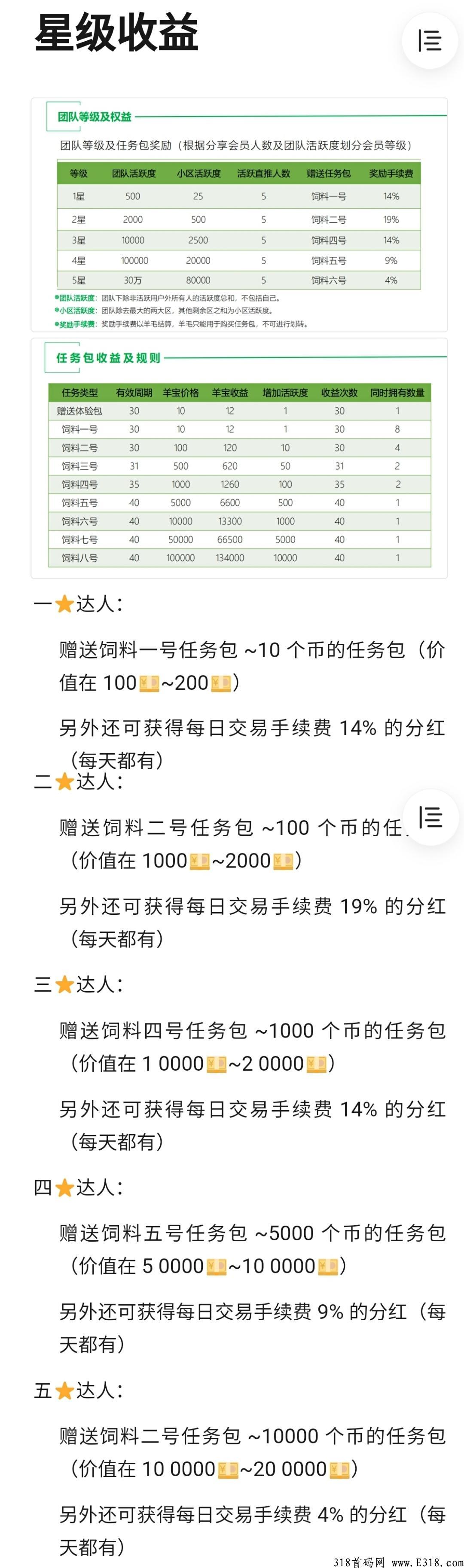 哇塞羊好多首码项目，火爆上线，快来一起上车