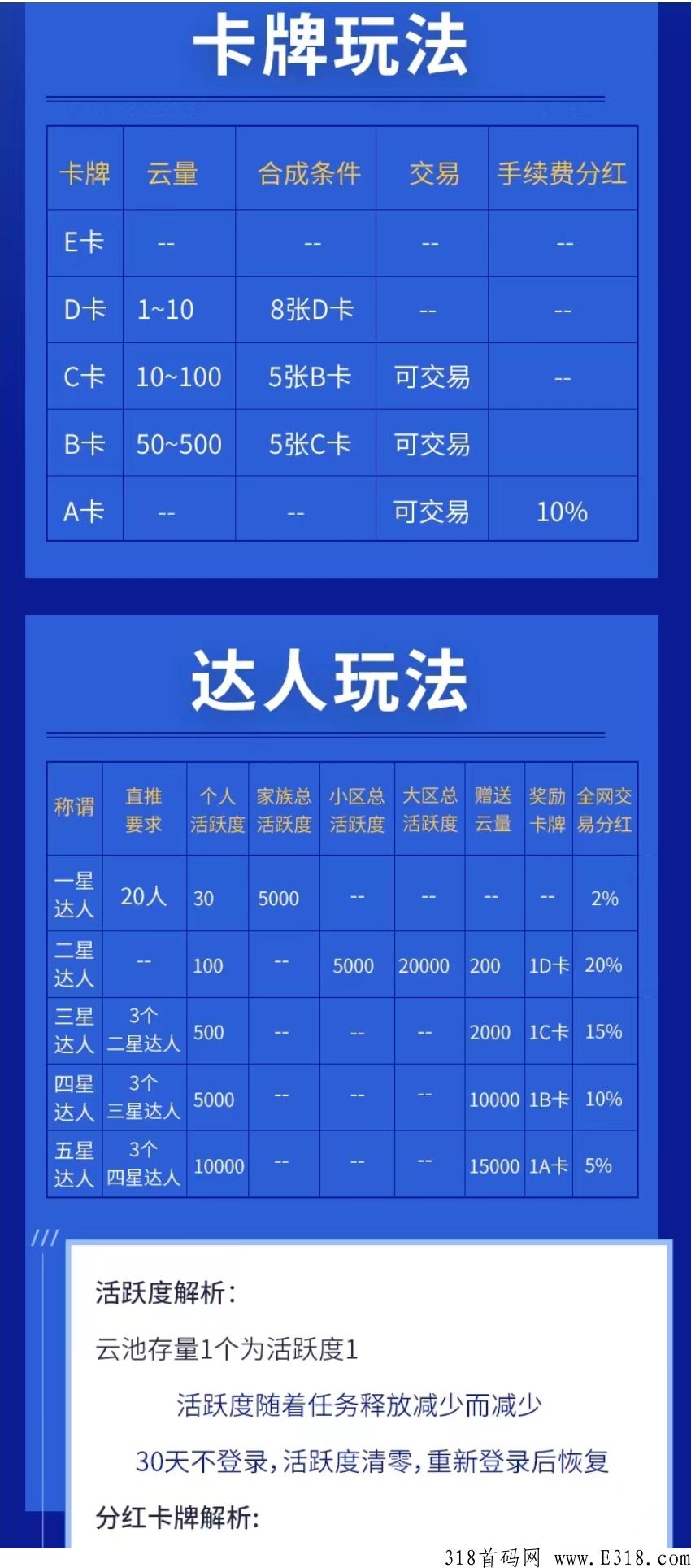 云创金顶火热启动