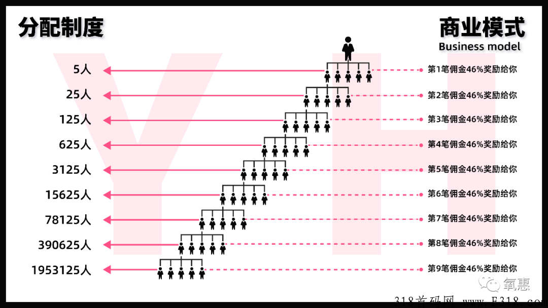 氧惠是什么平台，怎么赚钱，平台靠谱吗