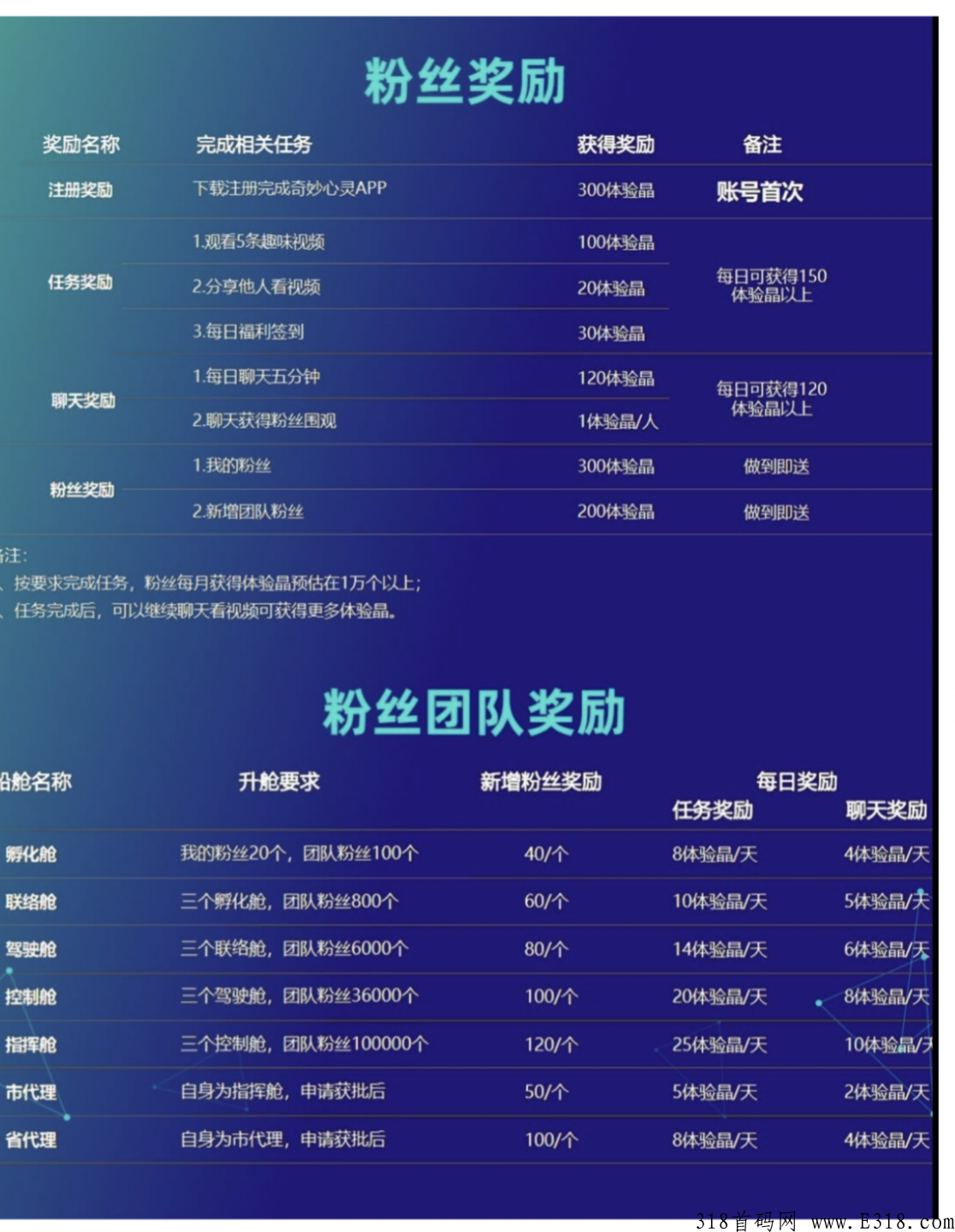 奇妙心灵，来扫码上车，全网首创新首码项目