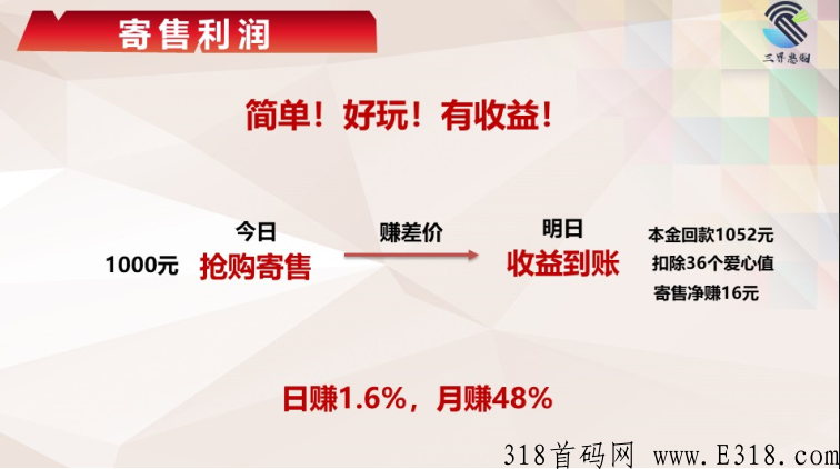 三界惠购公司模式详细介绍，怎么玩
