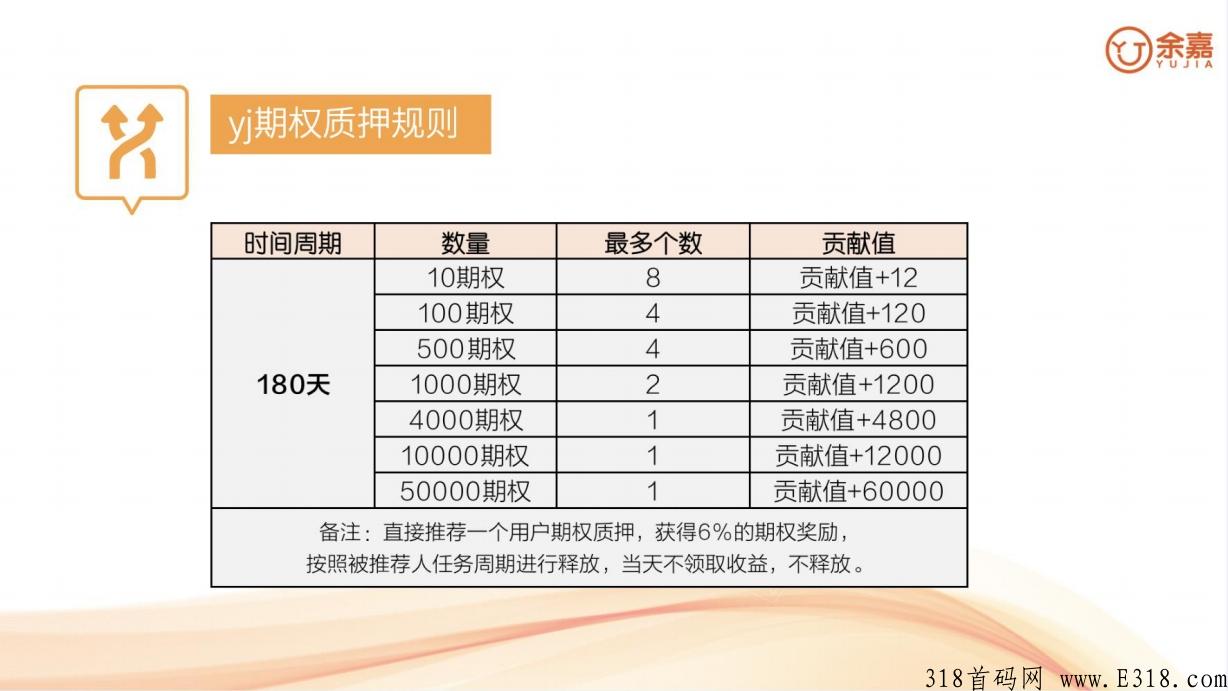 余嘉，继雄岸科技旗下“达人店”后又一期权电商综合平台