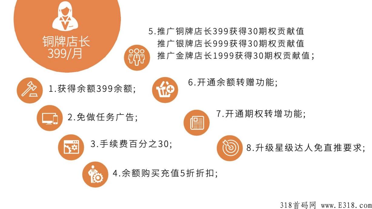 余嘉，继雄岸科技旗下“达人店”后又一期权电商综合平台
