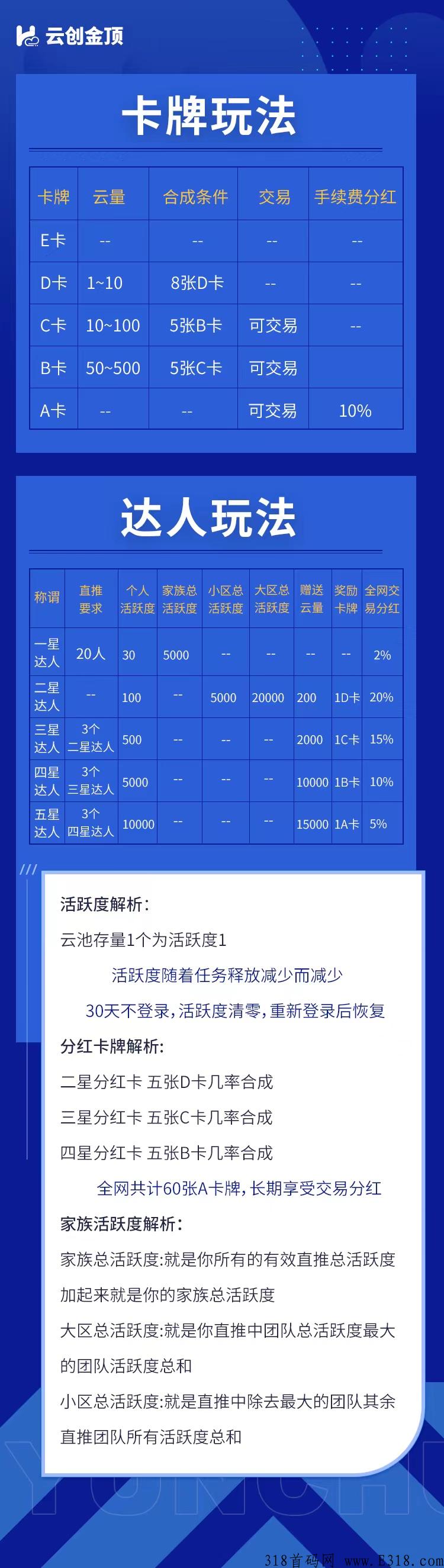云创金顶项目卷轴+卡牌双玩法，类似海浪