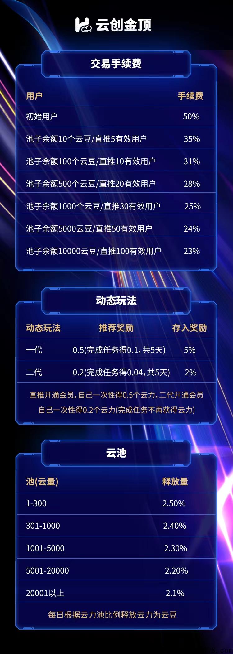 云创金顶项目卷轴+卡牌双玩法，类似海浪