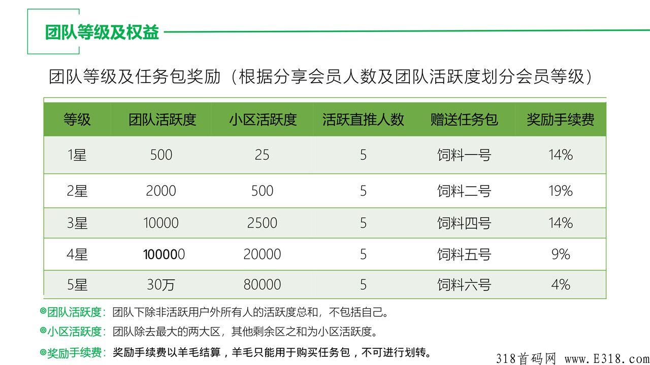 哇塞羊好多， 每天看看广告就能赚米