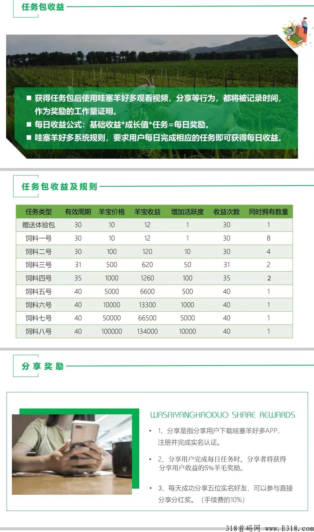 好多羊，佣金高，无限次复投，秒结算，蚁丛模式